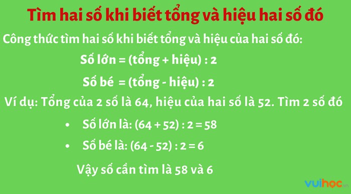 Hình ảnh minh họa tìm hai số khi biết tổng và hiệu