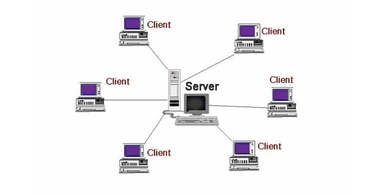 nguyên lý hoạt động của client server