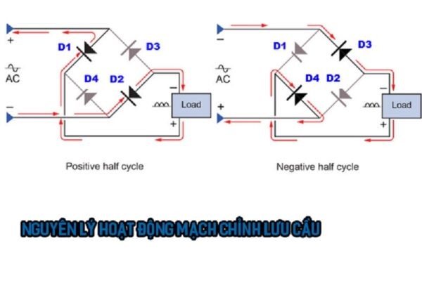Nguyên lý hoạt động của mạch chỉnh lưu cầu