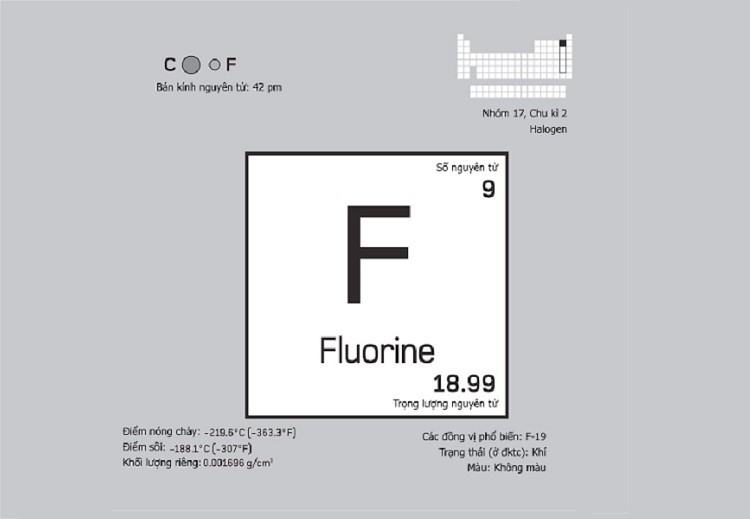Hình ảnh minh họa nguyên tố Flo