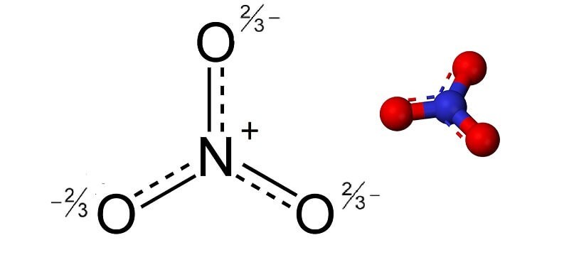 Cấu trúc hóa học của ion nitrat NO3