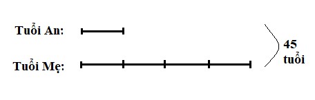 sơ đồ số phần bằng nhau
