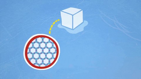Tảng băng trôi - một ví dụ điển hình của hiện tượng đá nổi trên nước