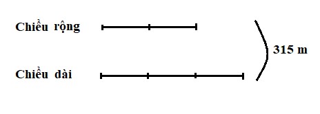 sơ đồ số phần bằng nhau
