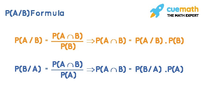 Công thức P(A|B) là xác suất có điều kiện của A khi biết B