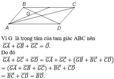 Ứng dụng hình bình hành trong kiến trúc