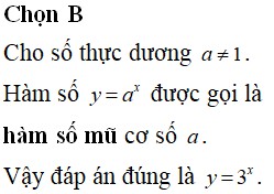 Đồ thị hàm số y=2^x