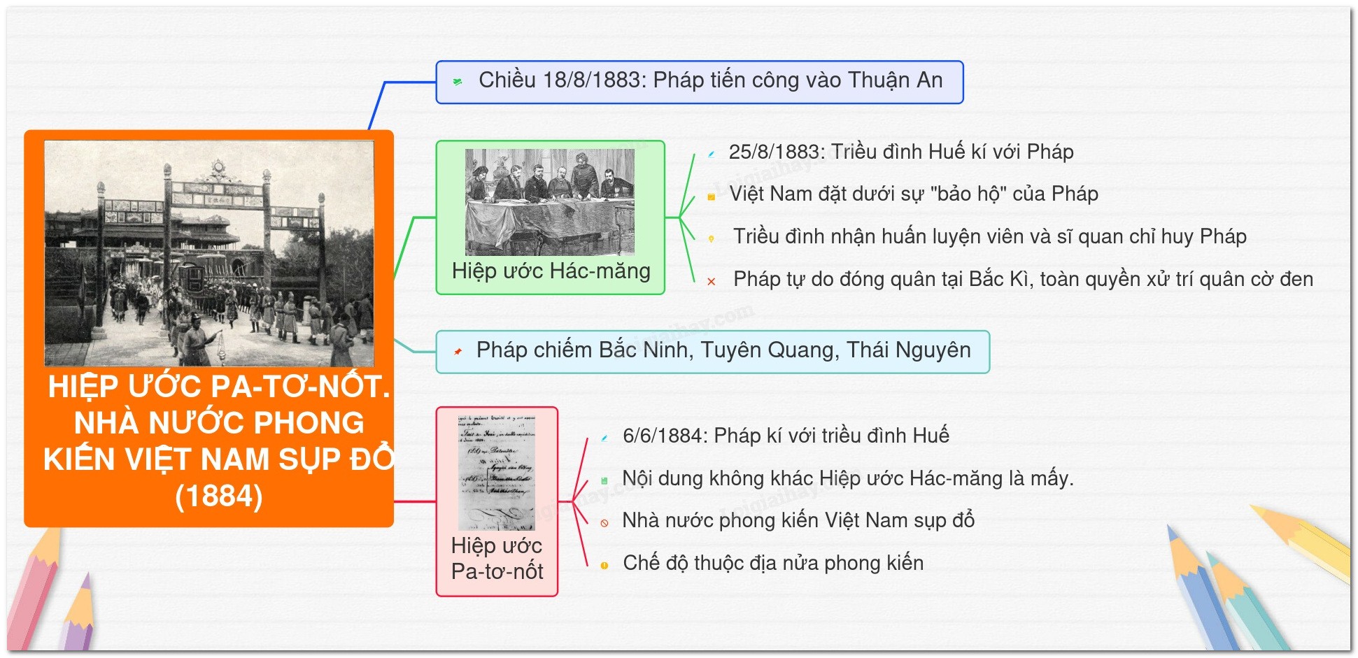 Hiệp ước Patenotre, đánh dấu sự sụp đổ của nhà nước phong kiến Việt Nam