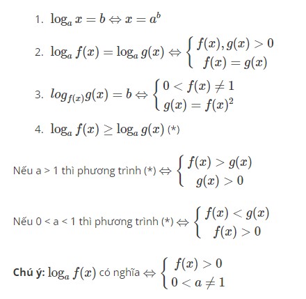 Tổng quan về logarit và ứng dụng trong giải phương trình