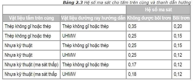 Hệ Số Ma Sát - Lực Ma Sát