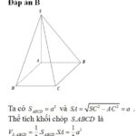 Hình vẽ minh họa chóp S.ABCD có đáy là hình vuông
