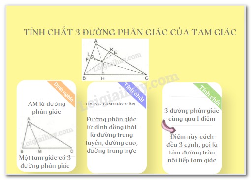 Hình ảnh minh họa giao điểm ba đường phân giác