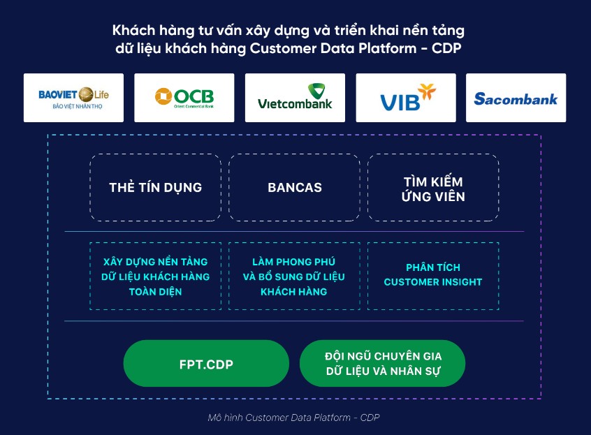 Tăng hiệu suất làm việc với phần mềm quản trị cơ sở dữ liệu