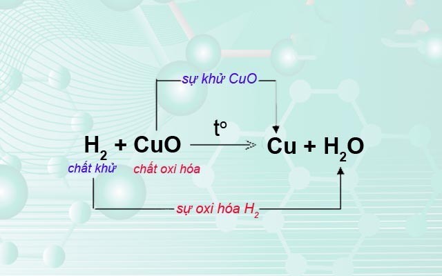 Ví dụ chất khử, chất oxi trong phản ứng oxi hóa khử