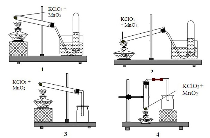 Điều chế O2 từ KClO3