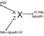 Kí hiệu nguyên tử