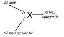 Kí hiệu nguyên tử