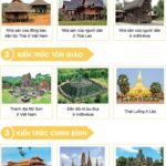 Nhà sàn truyền thống của dân tộc Thái ở Việt Nam.