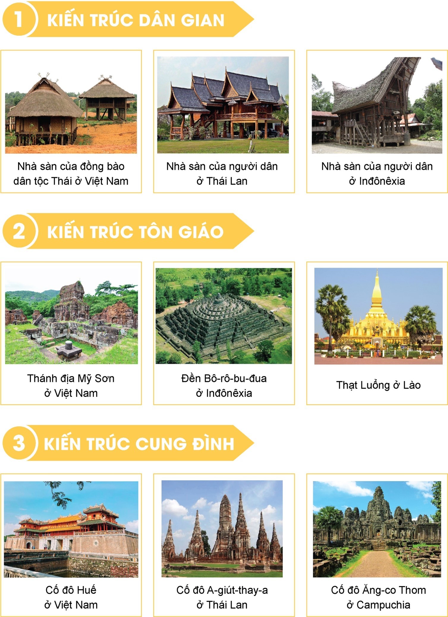 Nhà sàn truyền thống của dân tộc Thái ở Việt Nam.