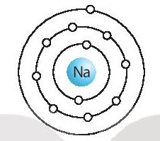 Mô hình sắp xếp electron của Natri