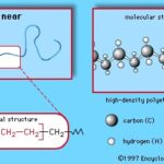 high-density polyethylene