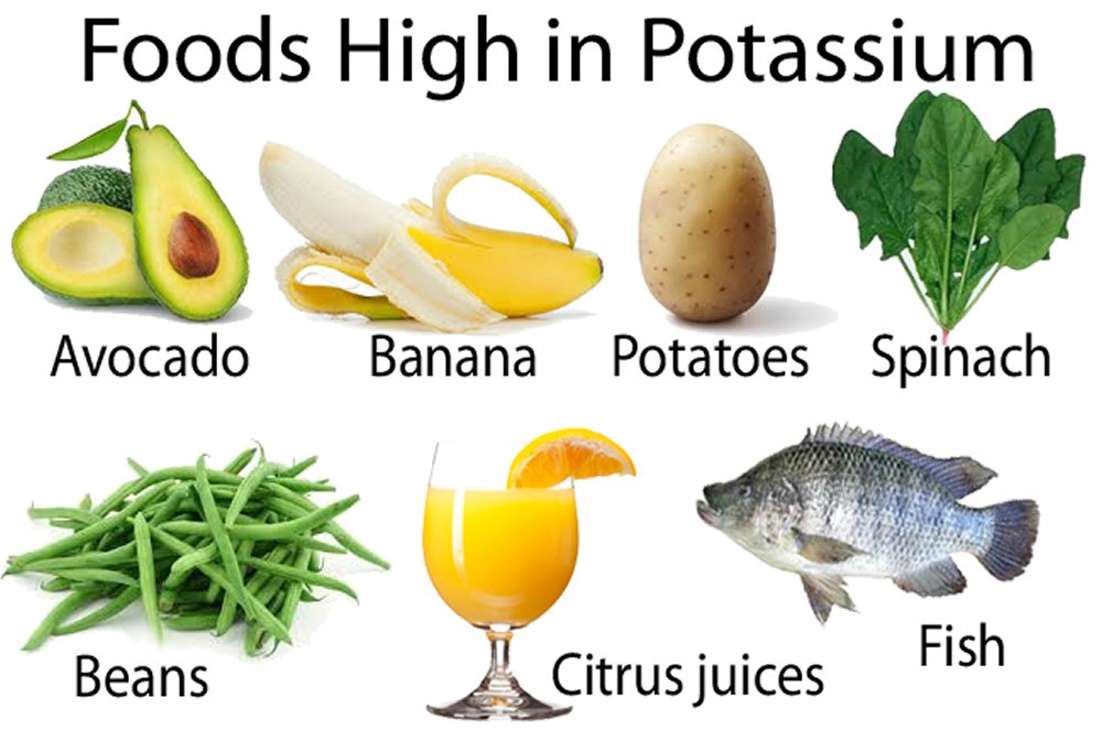 Các loại thực phẩm giàu potassium, như chuối, bơ, khoai tây, rất tốt cho sức khỏe tim mạch và cơ bắp