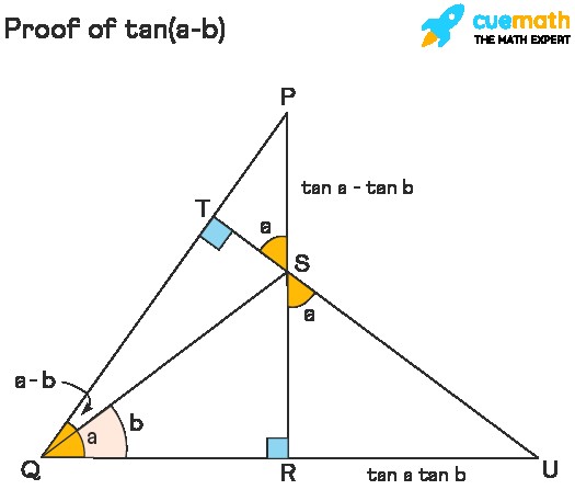Chứng minh tan(a-b) trong lượng giác