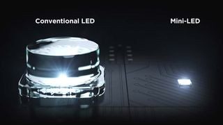 So sánh LED và Mini-LED