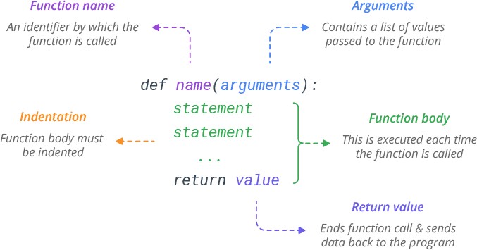 Cách đặt tên hàm function trong Python