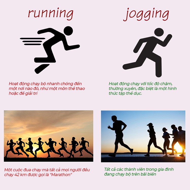 Running và Jogging