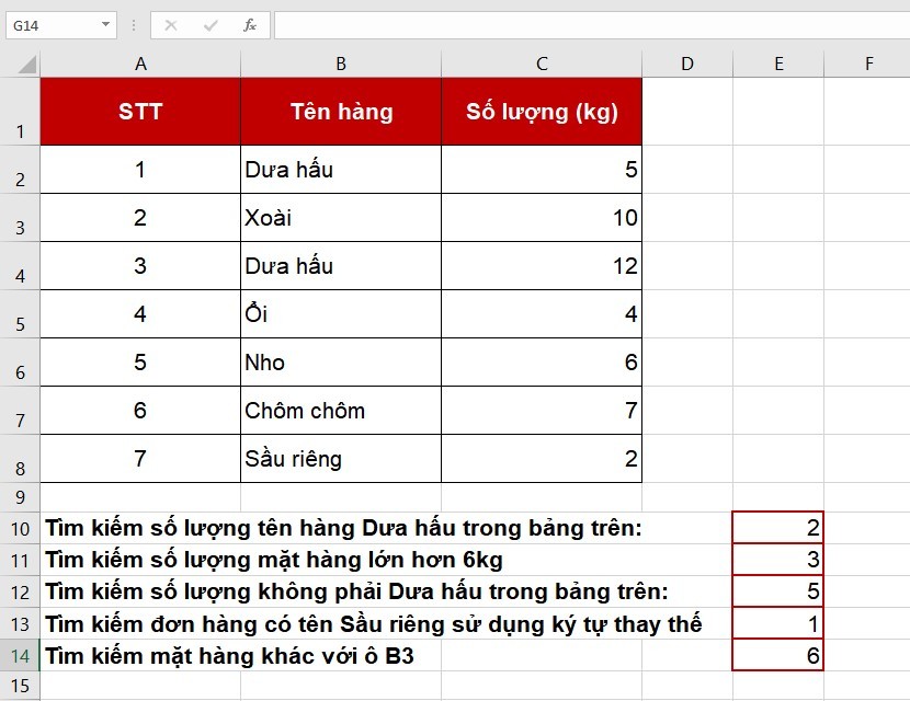 Ví dụ 5 về cách sử dụng hàm COUNTIF