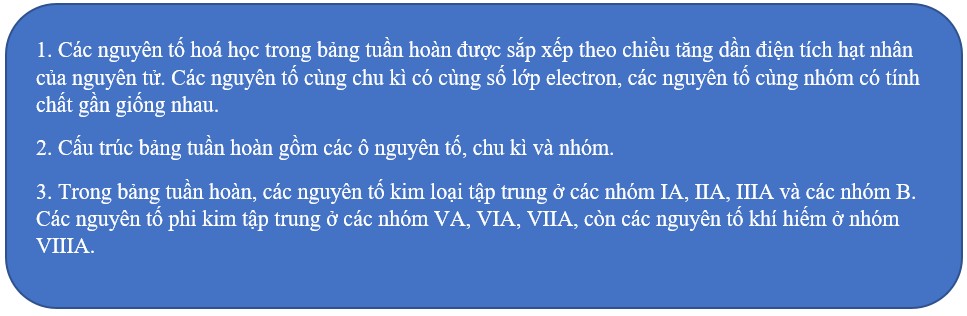 Hình ảnh minh họa vị trí của kim loại, phi kim và khí hiếm trong bảng tuần hoàn