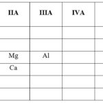 Vị trí của Na, Mg, K trong bảng tuần hoàn