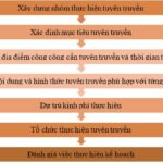 Hình ảnh minh họa về hoạt động tuyên truyền văn hóa ứng xử nơi công cộng
