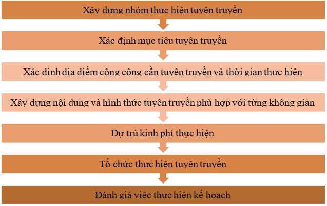 Hình ảnh minh họa về hoạt động tuyên truyền văn hóa ứng xử nơi công cộng