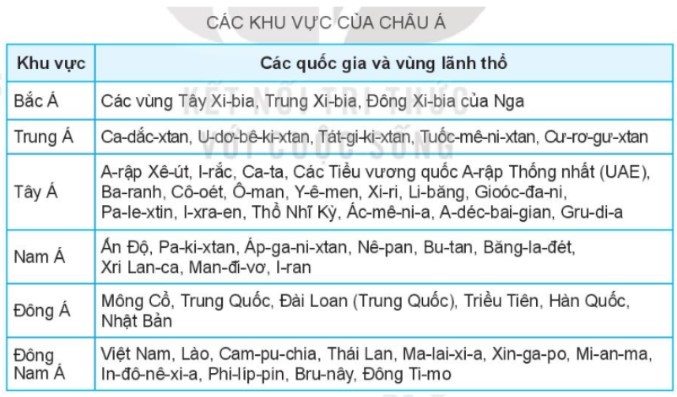 Bảng số liệu thống kê châu á