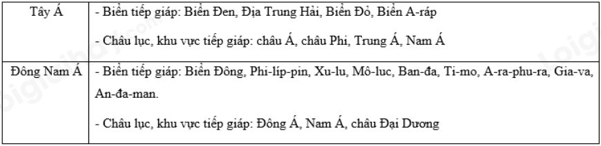 Bản đồ tự nhiên khu vực Đông Nam Á