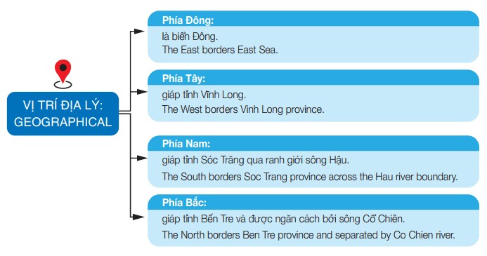 Vị trí địa lý tỉnh Trà Vinh trên bản đồ
