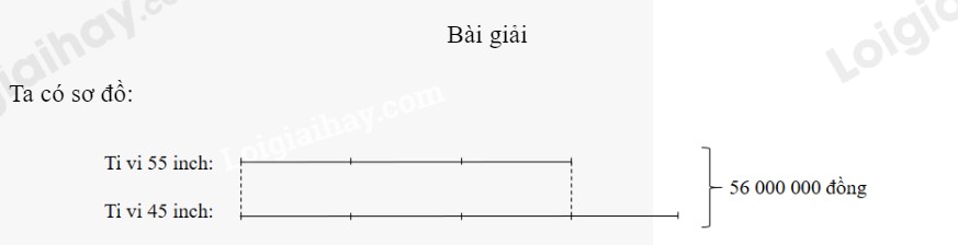 Số tiền thu được khi bán tivi