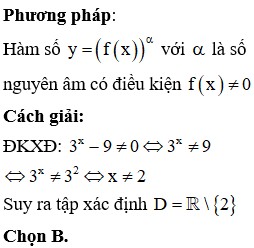 Đồ thị hàm số mũ