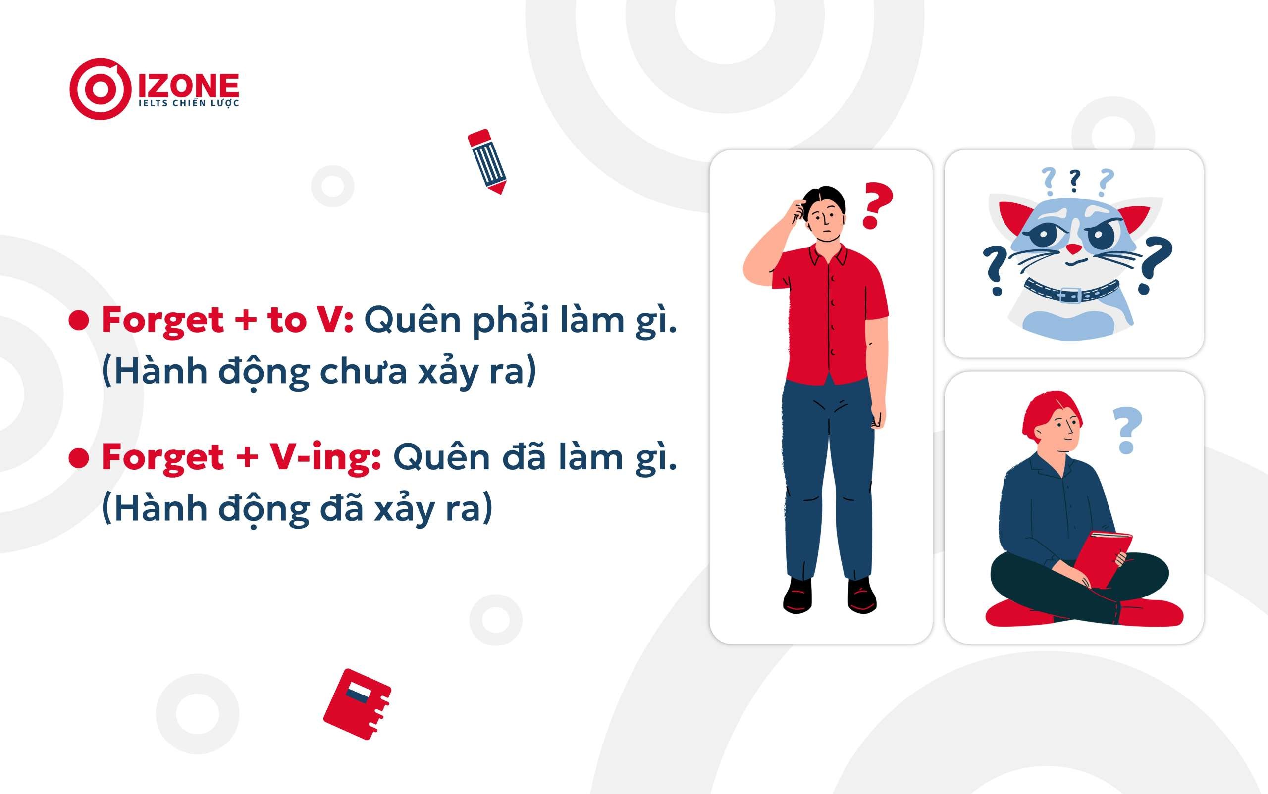 forget to v hay ving? Đáp án cho câu hỏi này