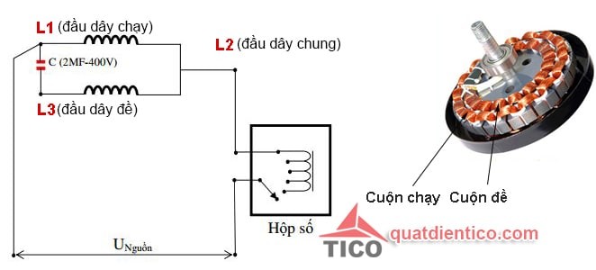 Sơ đồ đấu nối hộp số quạt trần