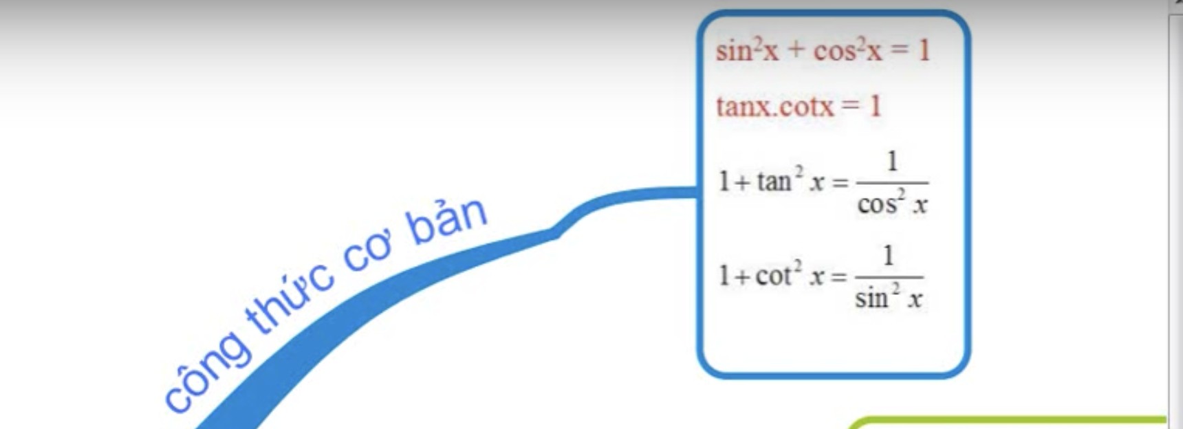 Sơ đồ tư duy công thức lượng giác cơ bản - &quot;Kim chỉ nam&quot; cho mọi bài toán