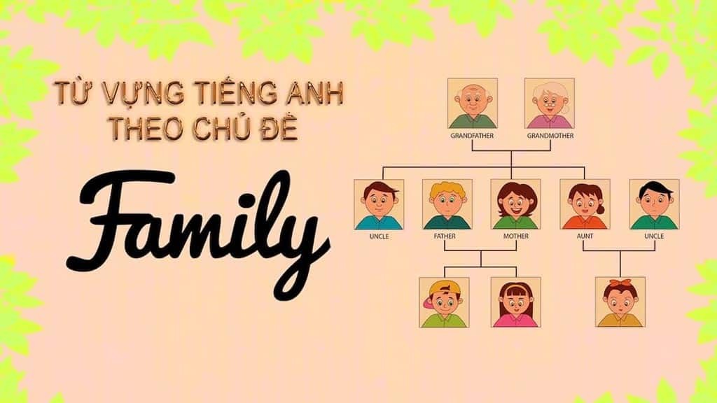 Ảnh các thành viên trong gia đình cùng nhau tạo sơ đồ tư duy