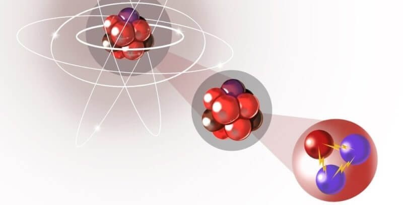 Số khối của phân tử nước được tính bằng tổng số proton và neutron