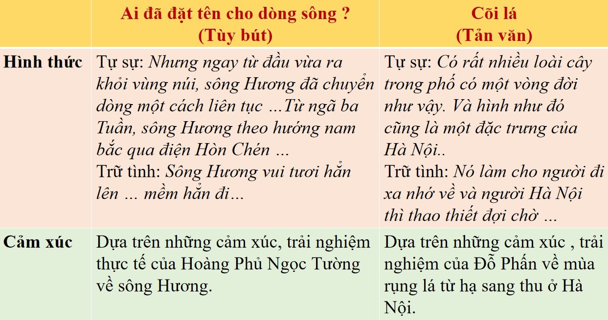Phân biệt giữa tản văn và tùy bút