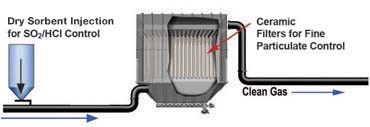 Hệ thống xử lý khí thải xe tải