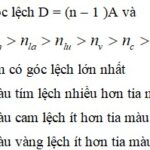 Ảnh minh họa hiện tượng tán sắc ánh sáng qua lăng kính