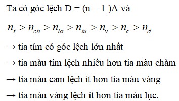 Ảnh minh họa hiện tượng tán sắc ánh sáng qua lăng kính