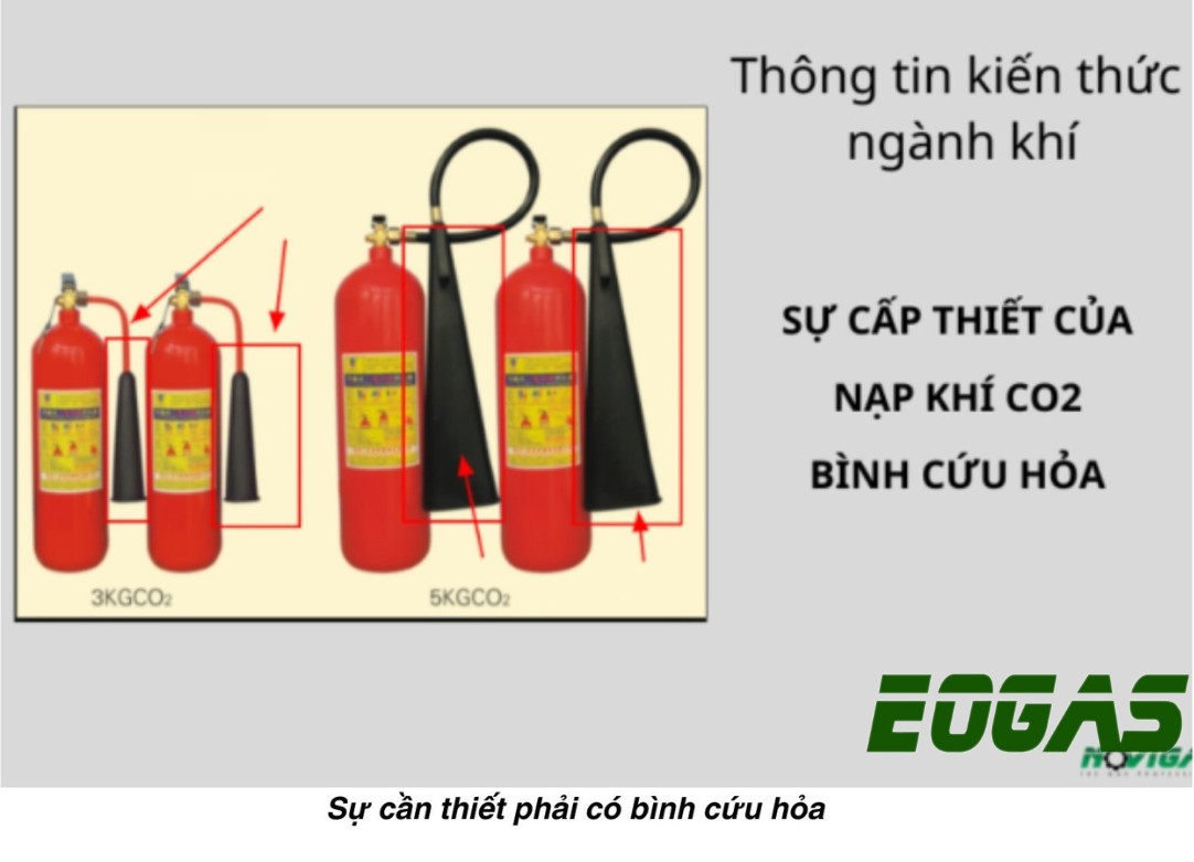 Sự cần thiết của bình chữa cháy